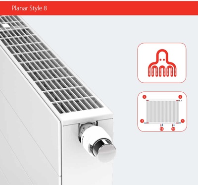 RADIATEURS PANNEAU ACIER PLANAR